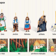 EFKO Divadlo loutkové 40 postaviček s doplňky 7 pohádek v krabici